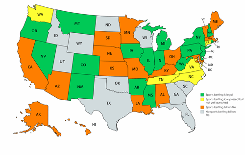 Legal Betting in the USA