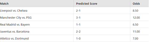 Correct Score Betting Odds Example